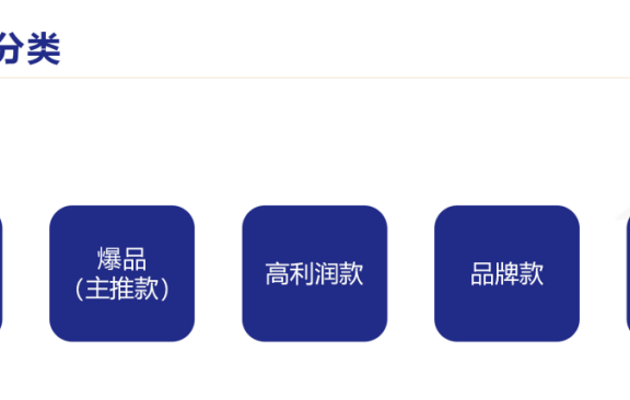 视频号直播间的排品策略具体该如何制定