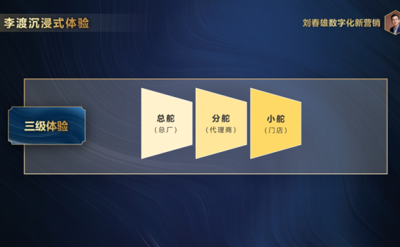 沉浸式体验成为超越规模和行业的现象级营销模式