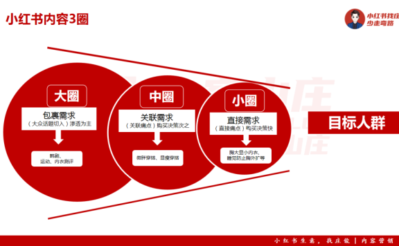 做小红书常见的一些误区