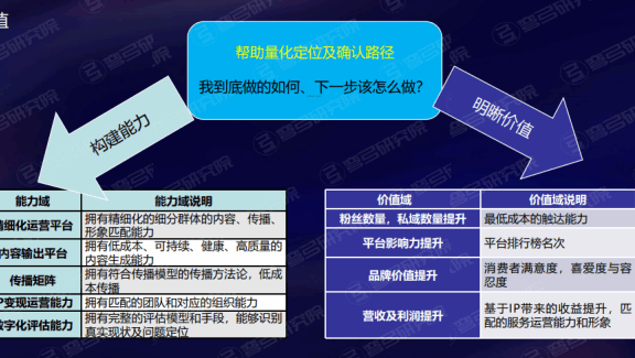 私域运营的核心是利润而非GMV