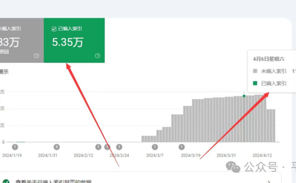 谷歌SEO如何快速出排名效果