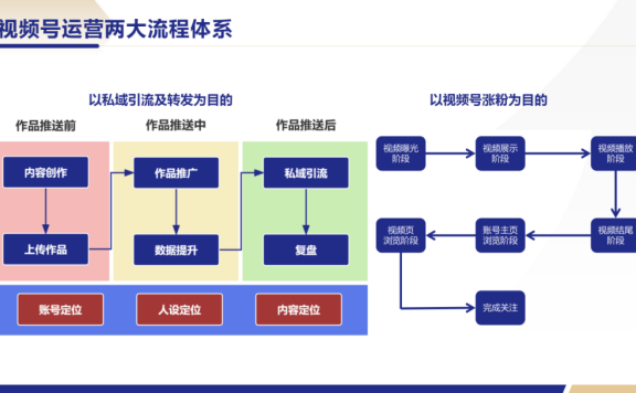 如何搭建视频号涨粉体系