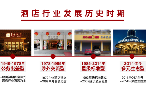 未来酒店行业发展趋势