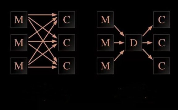 媒介决定信息,渠道决定产品