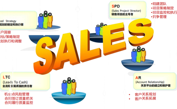 大客户销售的难题以及销售的基本功