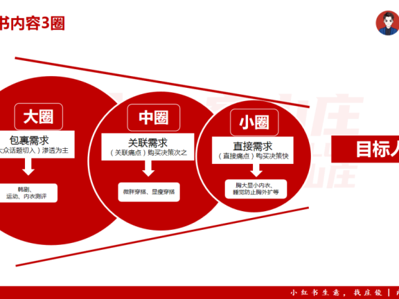 做小红书常见的一些误区