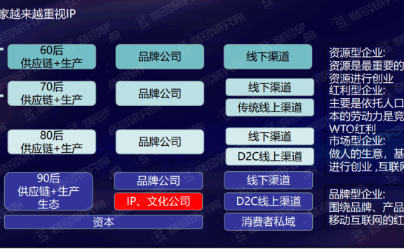 新营销方法论：个人IP成熟度模型