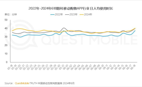 京东打造的“低价生态”和“长期主义”