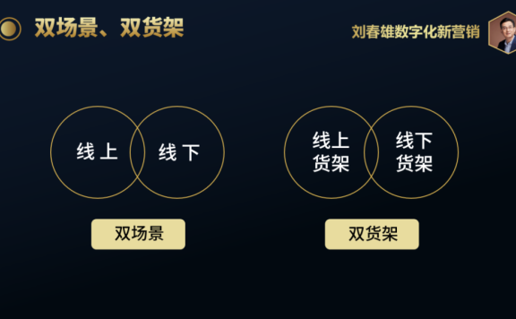 数字化运营体系设计:BC一体化怎么操作落地?