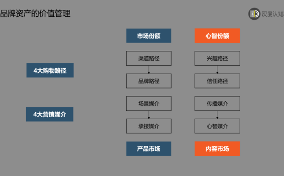 低流量时代的破局策略
