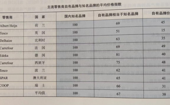 胖东来把自有品牌玩出新高度