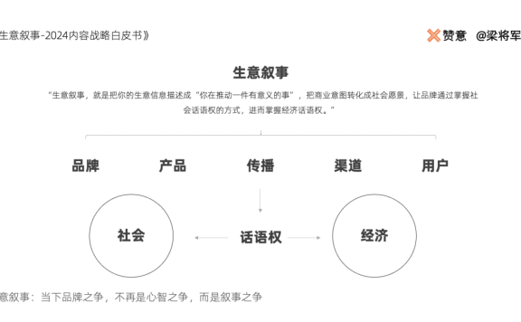 当下品牌是生意叙事之争