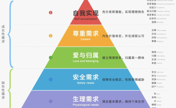 品牌传统营销做法已失效