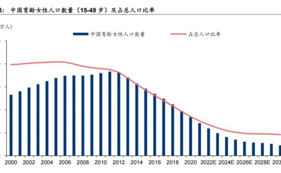 三四线母婴店如何摆脱困境