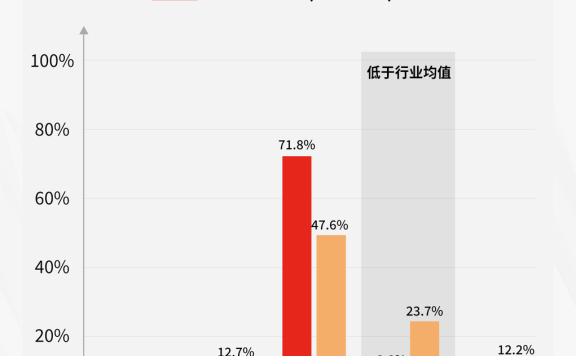 方里指数级增长的背后策略