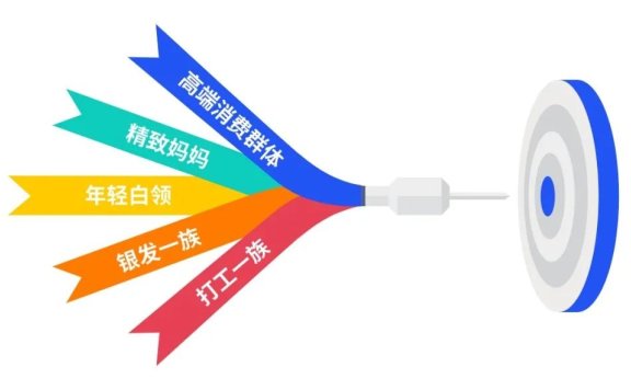 企业持续盈利的四个关键