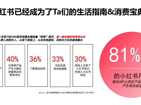 小红书投放策略制定全流程