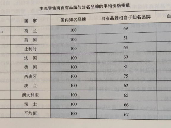 胖东来把自有品牌玩出新高度