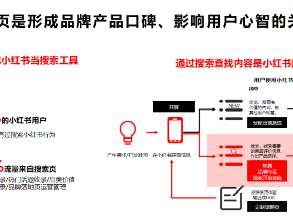 小红书推荐算法的秘密