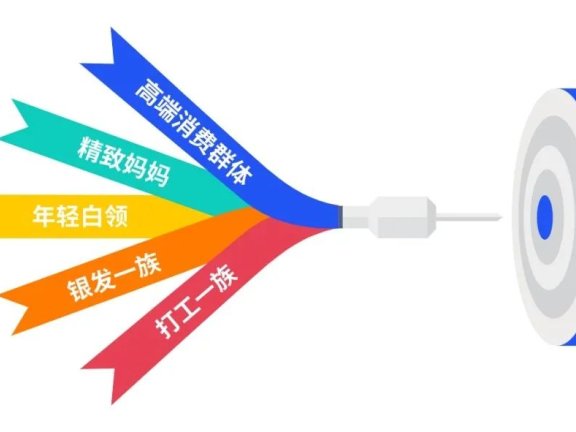 企业持续盈利的四个关键