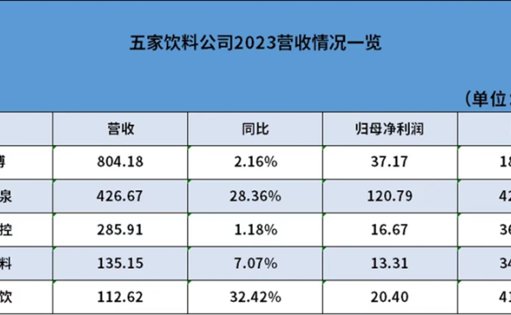 农夫山泉和东鹏特饮快速增长背后的模式