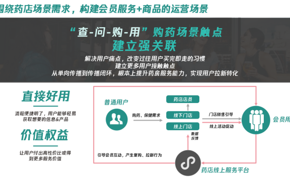 药店的会员营销策略