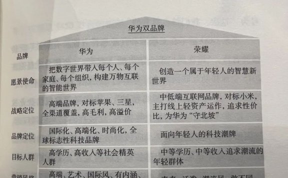 如何学习做品牌营销?
