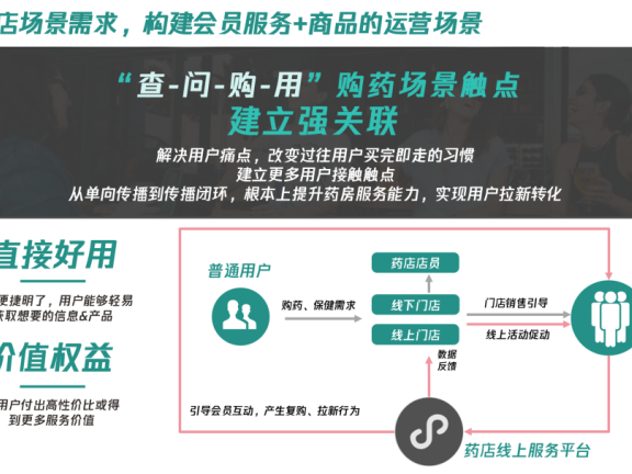 药店的会员营销策略