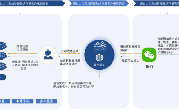 银行企微外呼获客的策略分析