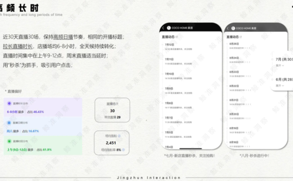 小红书大促拿流量的三个关键动作