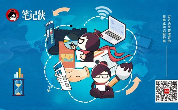 YouTube商业发展的核心要素