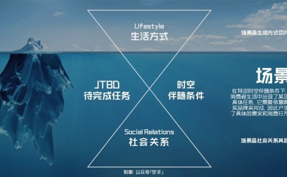 未来的品牌都是生活方式品牌