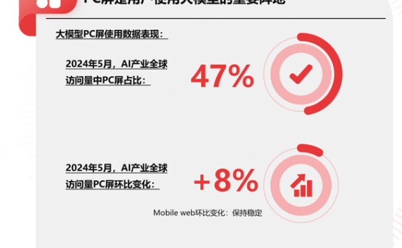 2024年重新审视PC的营销价值