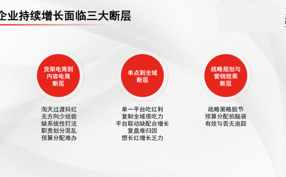 1万字讲清全域增长营销3.0