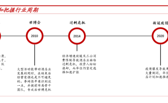 华住的私域流量策略