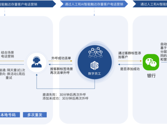 银行企微外呼获客的策略分析