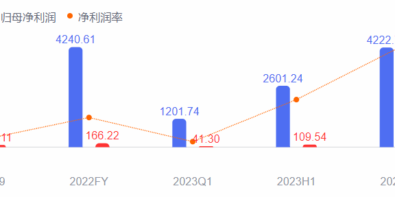 传播层面的话题和争论是产品的一部分