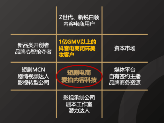 短剧电商的新模式