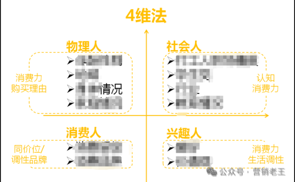 品牌如何做好内容效率