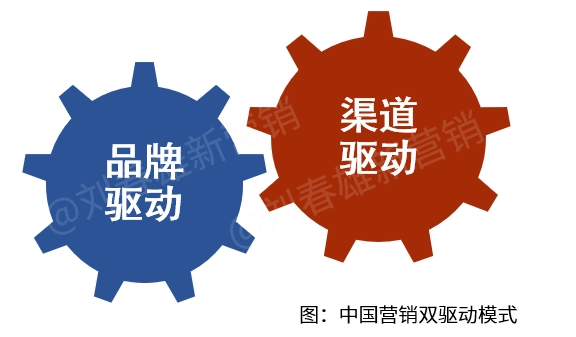 企业营销的4种传播路径