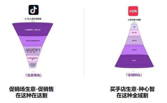 不要拿抖音逻辑做小红书