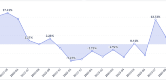 直播带货到底有没有价值?