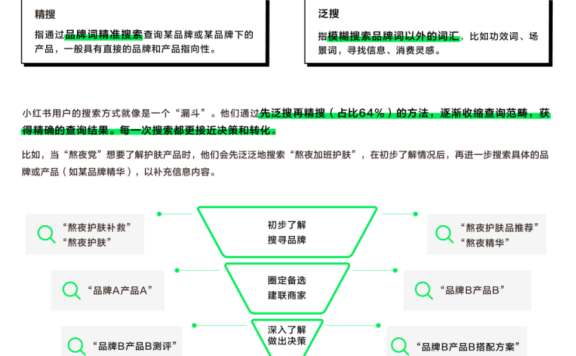 怎样抢占小红书搜索流量?
