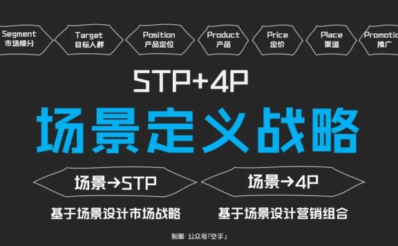 如何基于场景设计市场战略