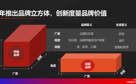 碎片化时代怎么做品、效、销合一?
