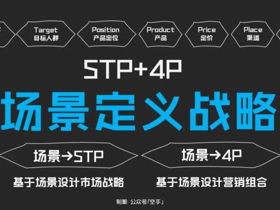 如何基于场景设计市场战略