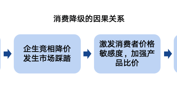 情绪价值的边际效用