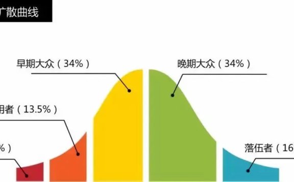 品牌传播的两种路径
