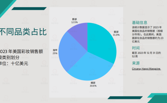 小红书海外市场从流量到销量的转化路径