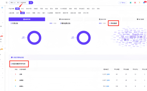 小红书关键词布局与优化怎么做?